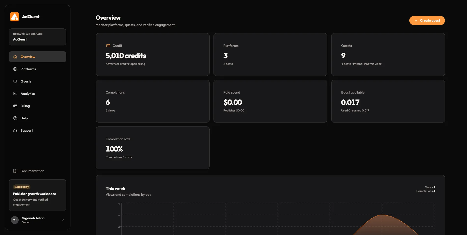 AdQuest overview dashboard with credits, platforms, quests, and completions